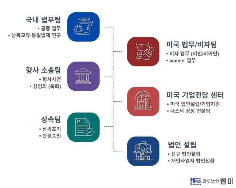 한미 업무영역