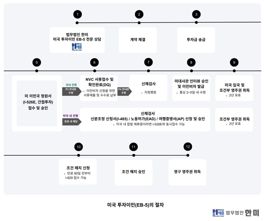 홈페이지_eb5_타이포그래픽_절차-1