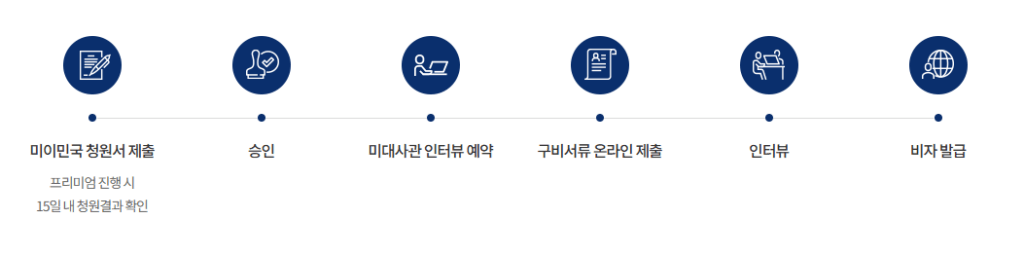 L1절차
